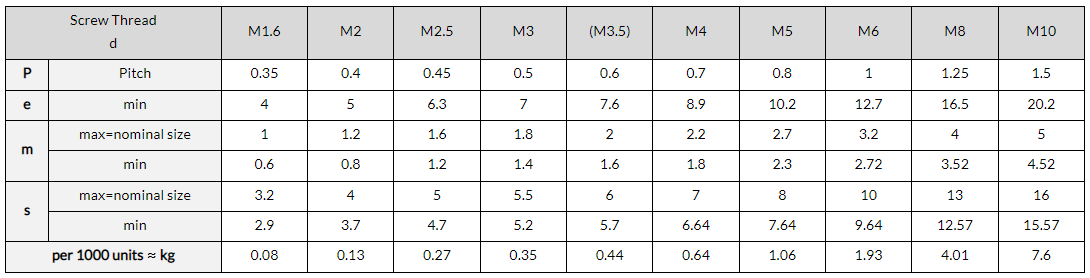 AYA Stainless Square Nuts-DIMENSIONS TABLE